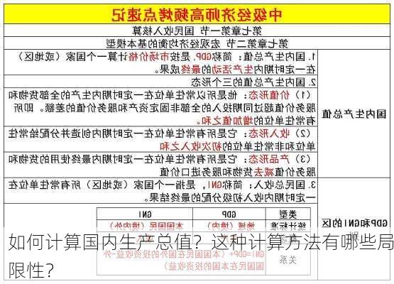 如何计算国内生产总值？这种计算方法有哪些局限性？-第1张图片-