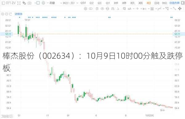 棒杰股份（002634）：10月9日10时00分触及跌停板