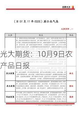 光大期货：10月9日农产品日报