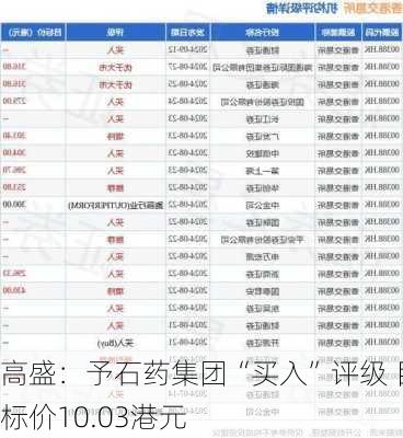 高盛：予石药集团“买入”评级 目标价10.03港元-第2张图片-