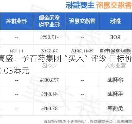 高盛：予石药集团“买入”评级 目标价10.03港元