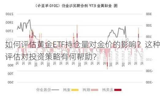 如何评估黄金ETF持仓量对金价的影响？这种评估对投资策略有何帮助？