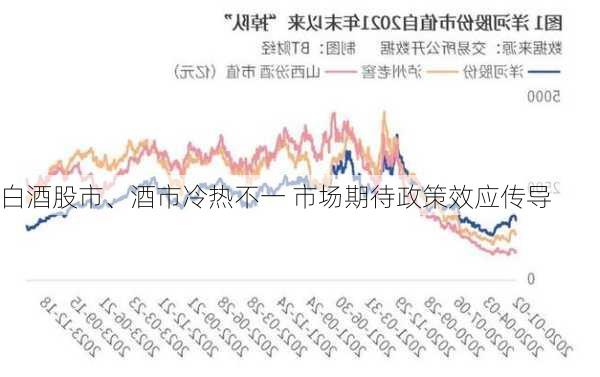 白酒股市、酒市冷热不一 市场期待政策效应传导-第2张图片-