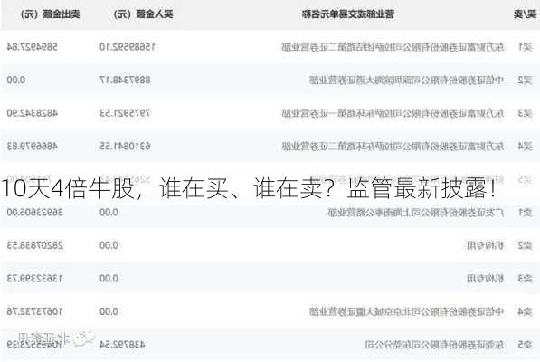 10天4倍牛股，谁在买、谁在卖？监管最新披露！-第3张图片-