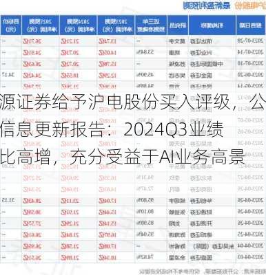 开源证券给予沪电股份买入评级，公司信息更新报告：2024Q3业绩同比高增，充分受益于AI业务高景气