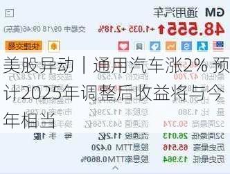 美股异动｜通用汽车涨2% 预计2025年调整后收益将与今年相当-第1张图片-