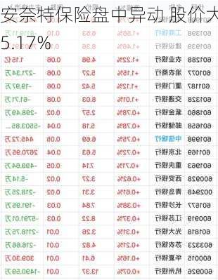 安奈特保险盘中异动 股价大跌5.17%-第2张图片-