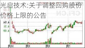 光启技术:关于调整回购股份价格上限的公告