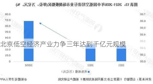 北京低空经济产业力争三年达到千亿元规模