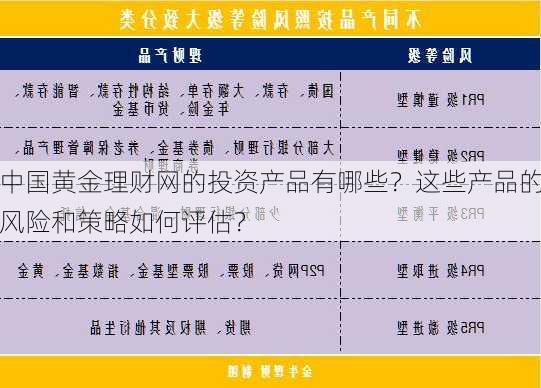 中国黄金理财网的投资产品有哪些？这些产品的风险和策略如何评估？-第2张图片-