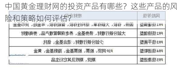 中国黄金理财网的投资产品有哪些？这些产品的风险和策略如何评估？-第3张图片-