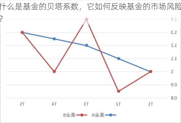 什么是基金的贝塔系数，它如何反映基金的市场风险？-第2张图片-