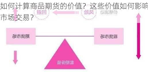 如何计算商品期货的价值？这些价值如何影响市场交易？-第3张图片-