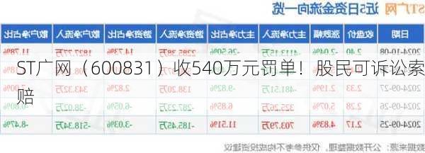 ST广网（600831）收540万元罚单！股民可诉讼索赔-第3张图片-