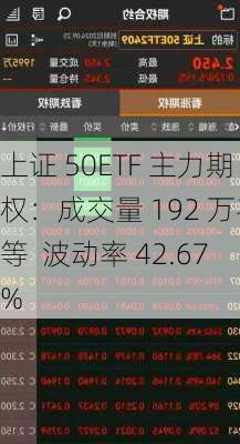 上证 50ETF 主力期权：成交量 192 万手等  波动率 42.67%