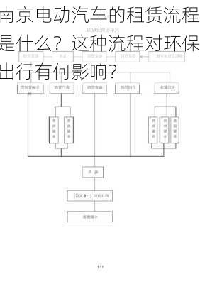 南京电动汽车的租赁流程是什么？这种流程对环保出行有何影响？-第2张图片-