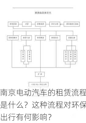 南京电动汽车的租赁流程是什么？这种流程对环保出行有何影响？