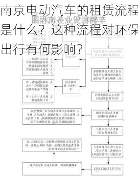 南京电动汽车的租赁流程是什么？这种流程对环保出行有何影响？-第3张图片-