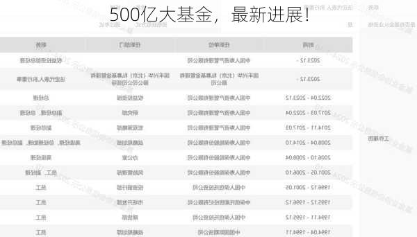 500亿大基金，最新进展！-第3张图片-