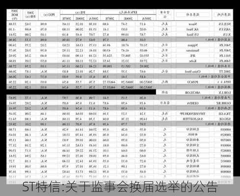 ST特信:关于监事会换届选举的公告-第1张图片-