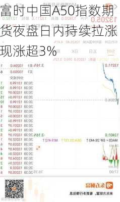 富时中国A50指数期货夜盘日内持续拉涨 现涨超3%