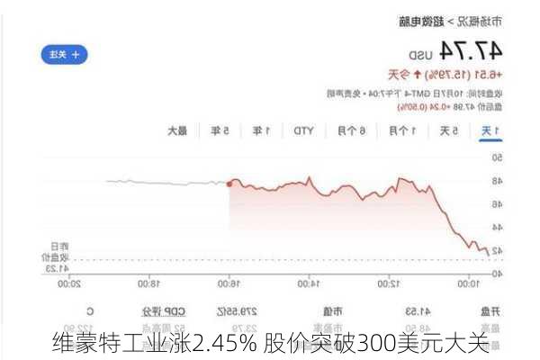 维蒙特工业涨2.45% 股价突破300美元大关-第1张图片-