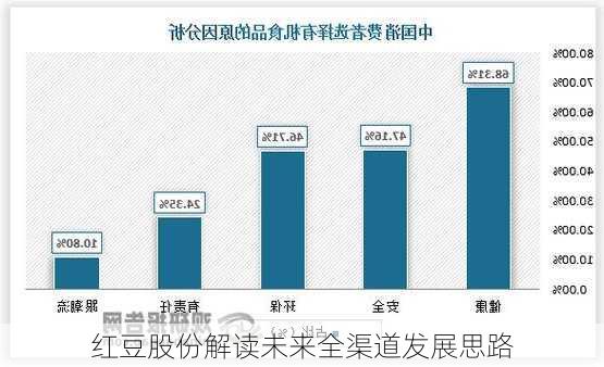 红豆股份解读未来全渠道发展思路-第3张图片-