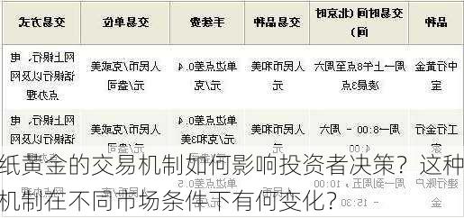 纸黄金的交易机制如何影响投资者决策？这种机制在不同市场条件下有何变化？-第2张图片-