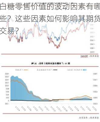 白糖零售价值的波动因素有哪些？这些因素如何影响其期货交易？-第1张图片-