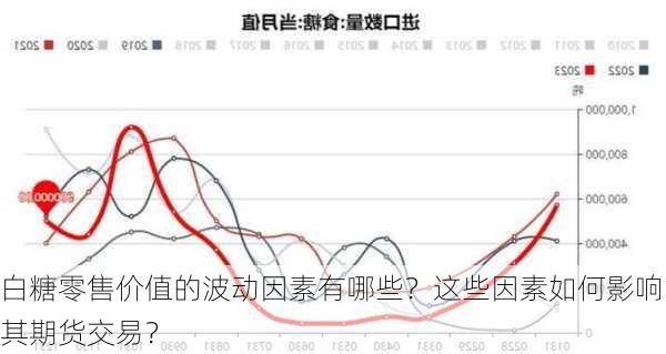 白糖零售价值的波动因素有哪些？这些因素如何影响其期货交易？-第2张图片-