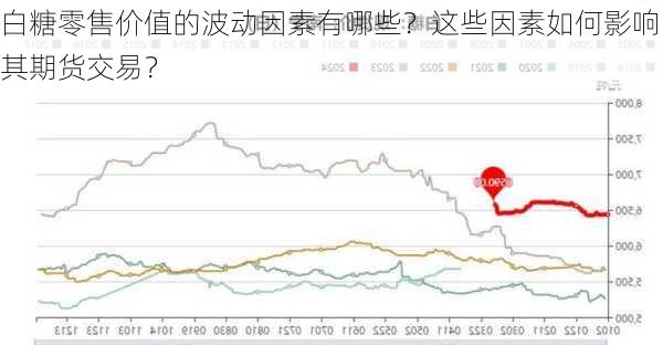 白糖零售价值的波动因素有哪些？这些因素如何影响其期货交易？-第3张图片-