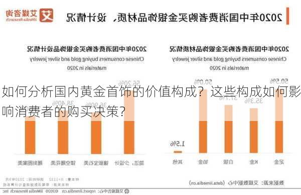 如何分析国内黄金首饰的价值构成？这些构成如何影响消费者的购买决策？-第2张图片-