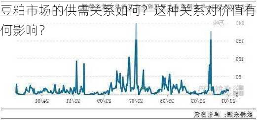 豆粕市场的供需关系如何？这种关系对价值有何影响？-第1张图片-