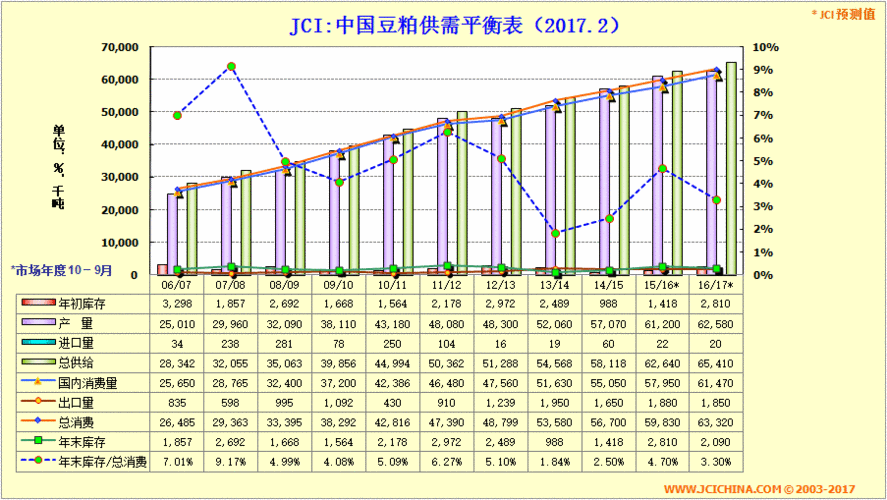 豆粕市场的供需关系如何？这种关系对价值有何影响？-第2张图片-