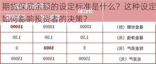 期货保底余额的设定标准是什么？这种设定如何影响投资者的决策？-第1张图片-