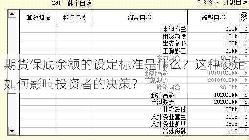 期货保底余额的设定标准是什么？这种设定如何影响投资者的决策？-第3张图片-