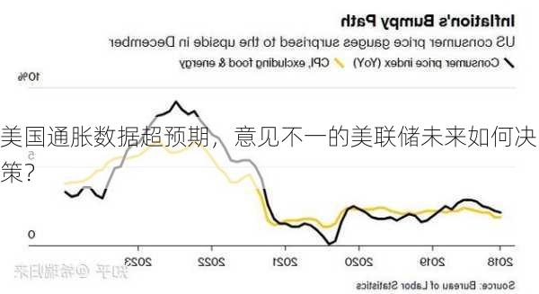 美国通胀数据超预期，意见不一的美联储未来如何决策？