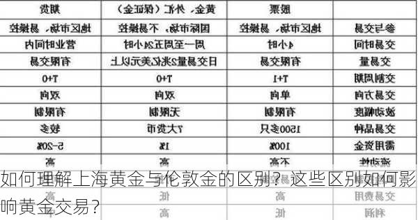 如何理解上海黄金与伦敦金的区别？这些区别如何影响黄金交易？-第3张图片-