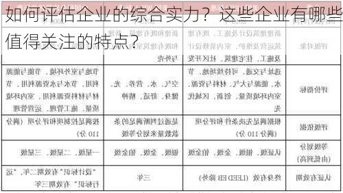 如何评估企业的综合实力？这些企业有哪些值得关注的特点？-第3张图片-