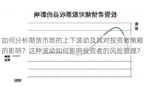 如何分析期货市场的上下波动及其对投资者策略的影响？这种波动如何影响投资者的风险管理？-第2张图片-