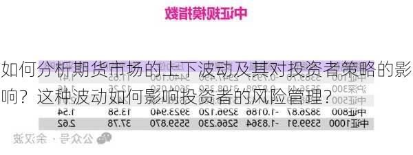 如何分析期货市场的上下波动及其对投资者策略的影响？这种波动如何影响投资者的风险管理？-第3张图片-