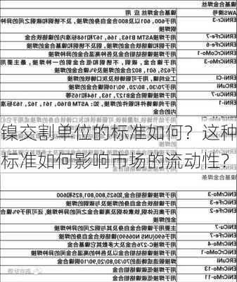 镍交割单位的标准如何？这种标准如何影响市场的流动性？-第1张图片-