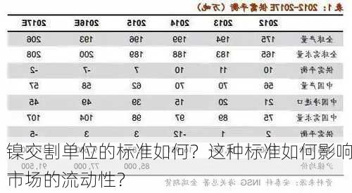 镍交割单位的标准如何？这种标准如何影响市场的流动性？-第3张图片-