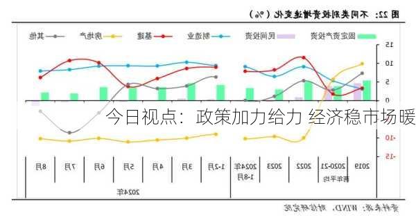 今日视点：政策加力给力 经济稳市场暖-第3张图片-