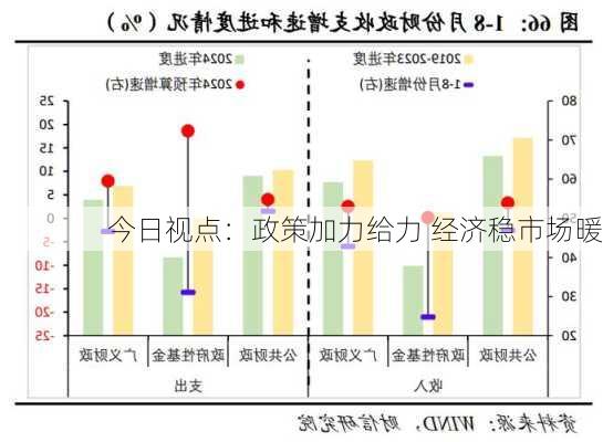 今日视点：政策加力给力 经济稳市场暖-第2张图片-