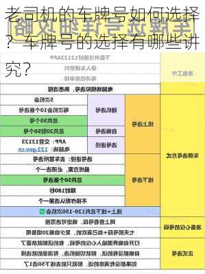 老司机的车牌号如何选择？车牌号的选择有哪些讲究？-第2张图片-