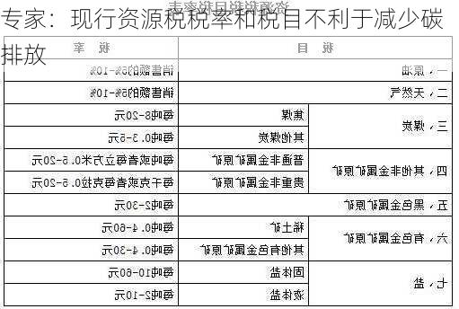 专家：现行资源税税率和税目不利于减少碳排放-第1张图片-