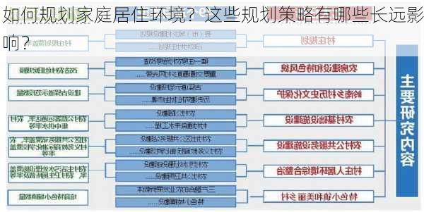 如何规划家庭居住环境？这些规划策略有哪些长远影响？-第1张图片-