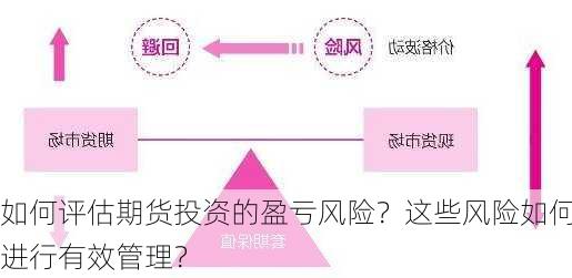 如何评估期货投资的盈亏风险？这些风险如何进行有效管理？-第2张图片-