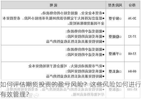 如何评估期货投资的盈亏风险？这些风险如何进行有效管理？-第1张图片-